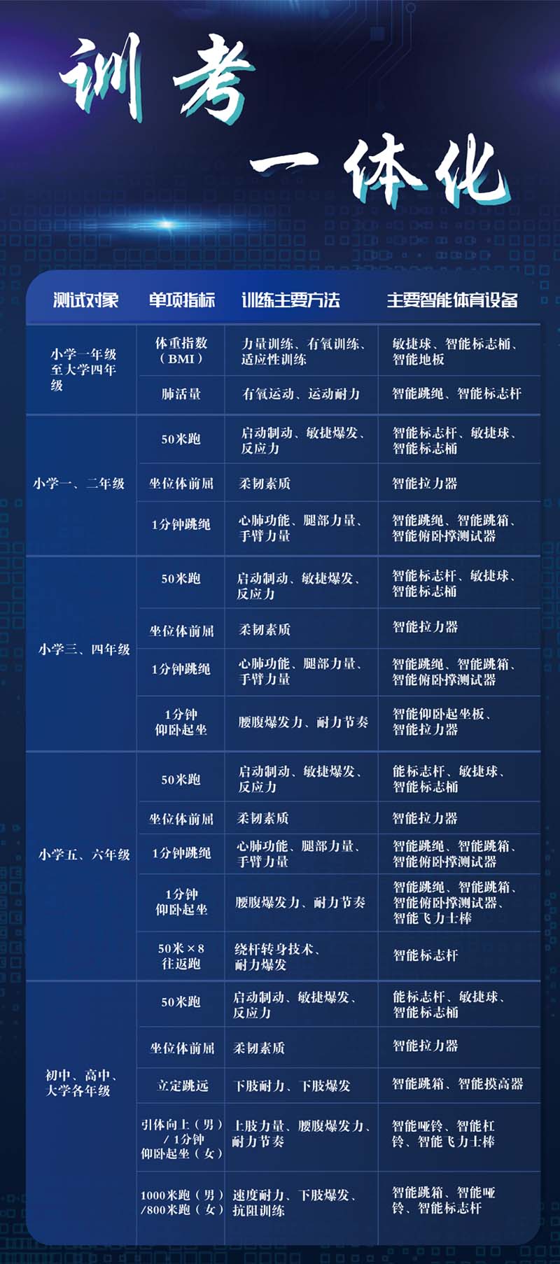 巡考一體化課程