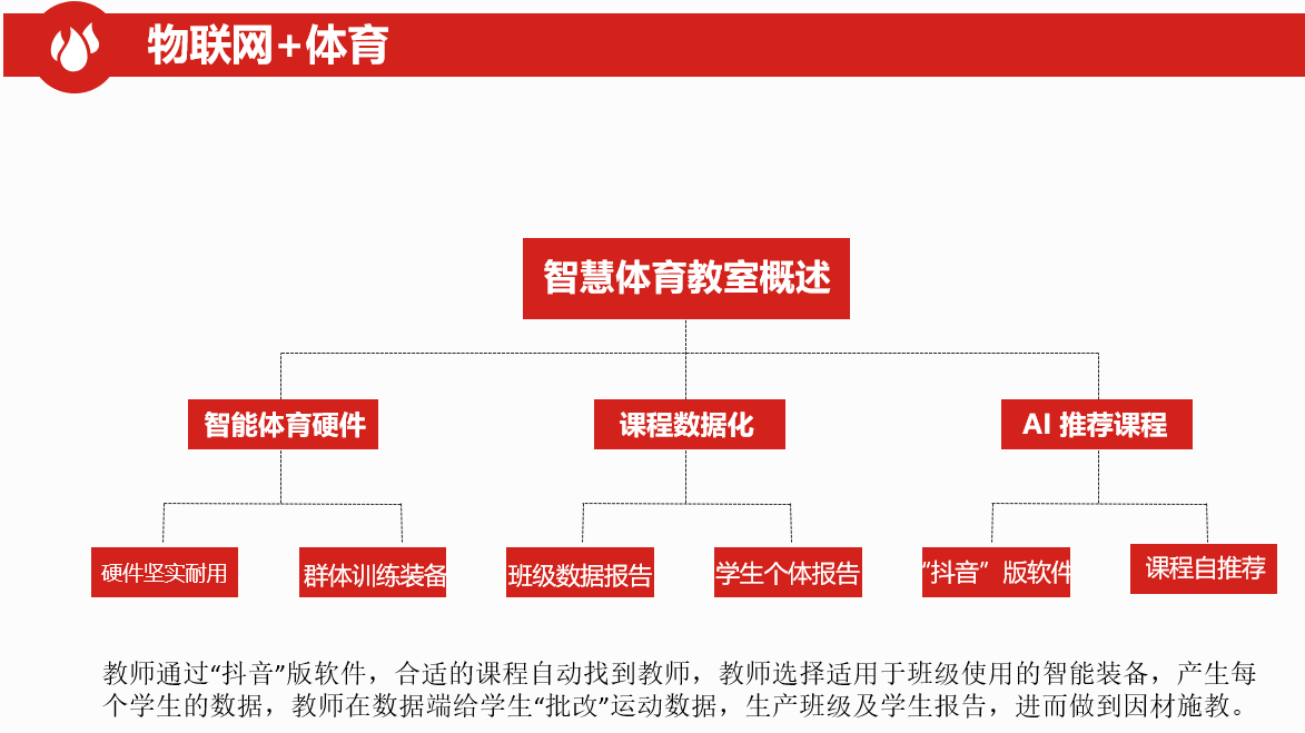中小學智能體育教室