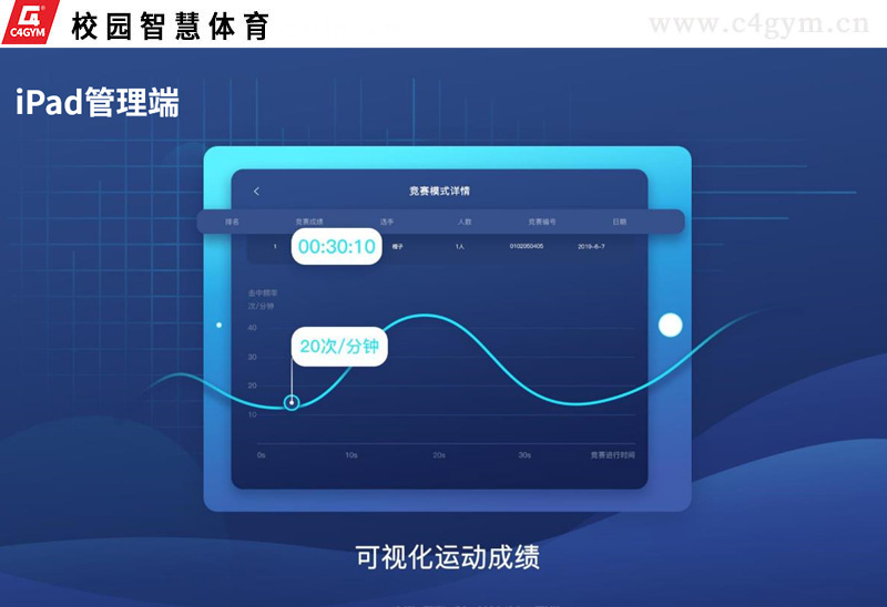 C4gym體育云平臺-ipad端