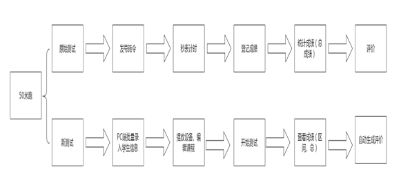 籃球運球繞桿