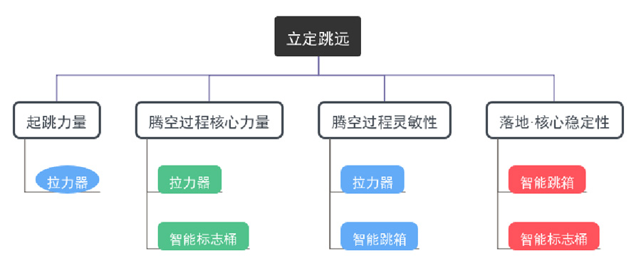 立定跳遠(yuǎn)