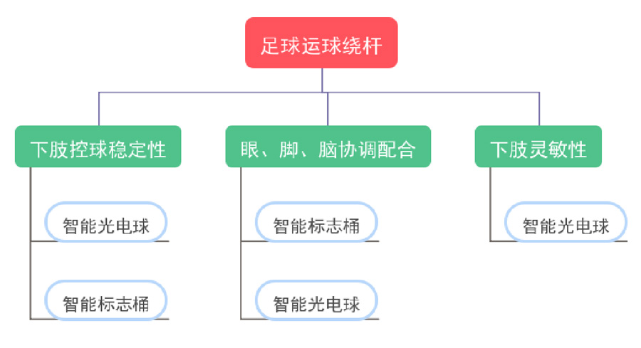 足球運(yùn)球繞桿