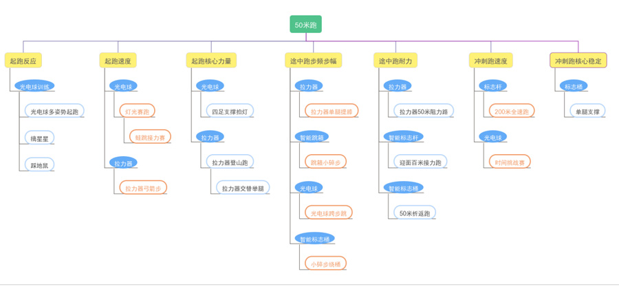 50米跑