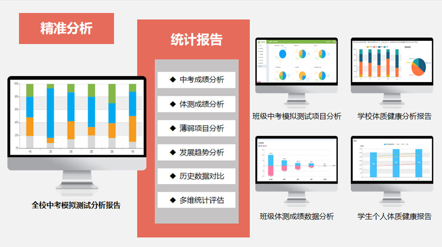 全校中考模擬測試分析報告