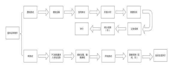 繞桿折返跑