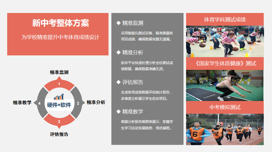 提升中考體育成績