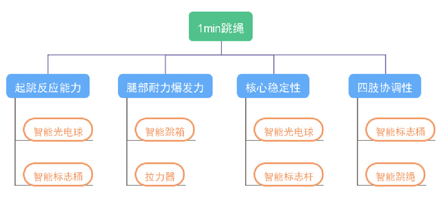 1分鐘跳繩