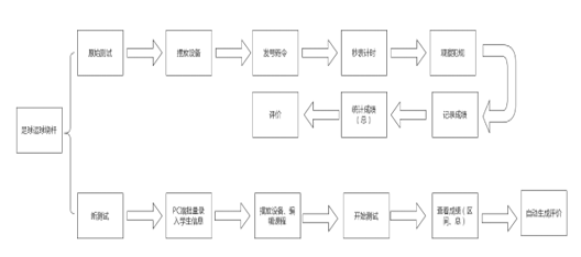 移動小碎步
