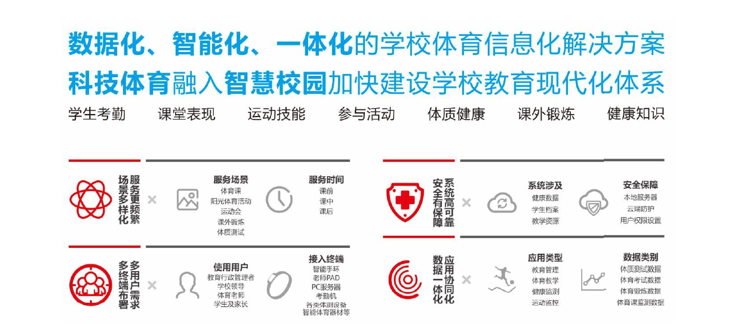 平臺概述