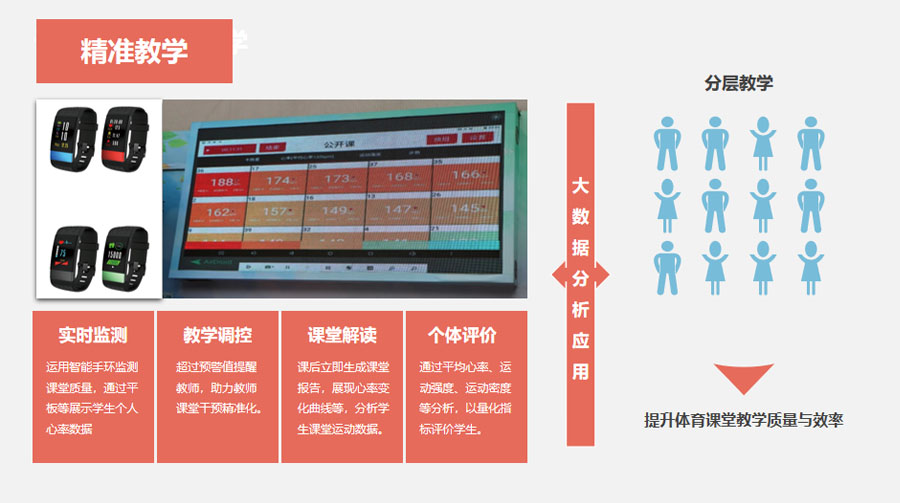 大數(shù)據(jù)分析應用