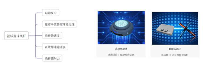 光電敏捷球