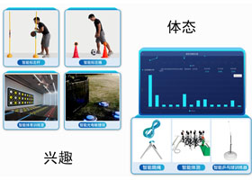 中考訓練解決方案