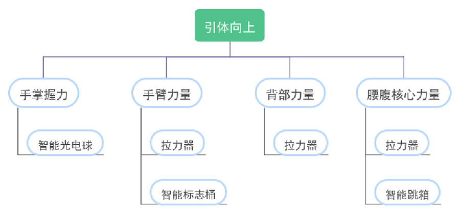 引體向上
