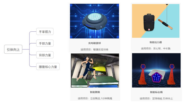 引體向上