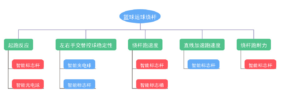 籃球運(yùn)球繞桿