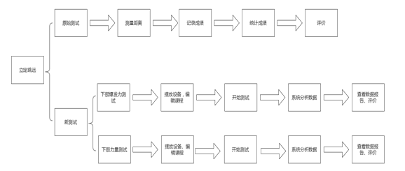 仰臥起坐時間挑戰
