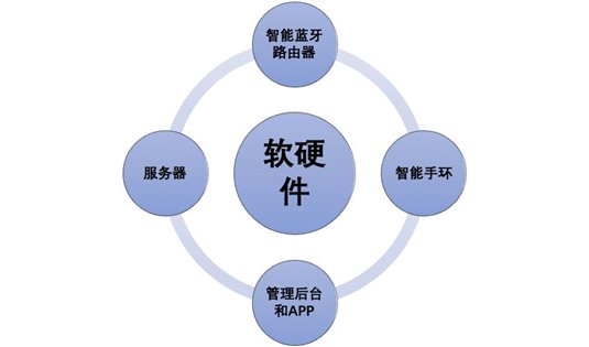 C4gym廣州驚奇—智慧體育課是什么呢？