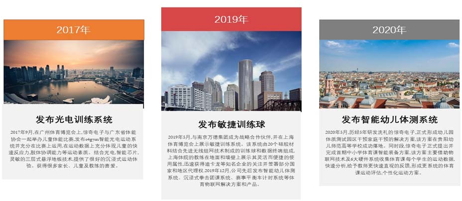 驚奇產品先后發布
